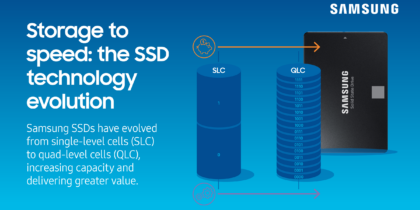 SSD technology keeps evolving to accelerate performance